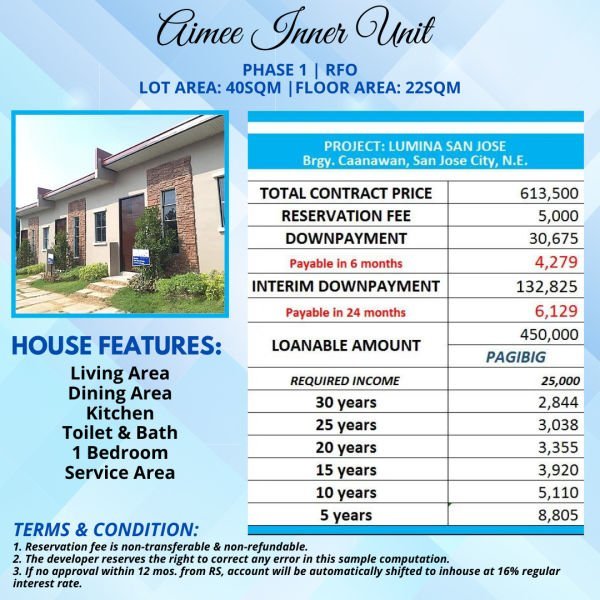 Affordable House and Lot in San Jose City Nueva Ecija_Aimee 40sqm
